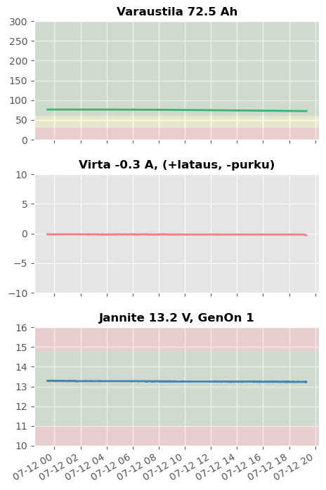 Battery Monitor Graph